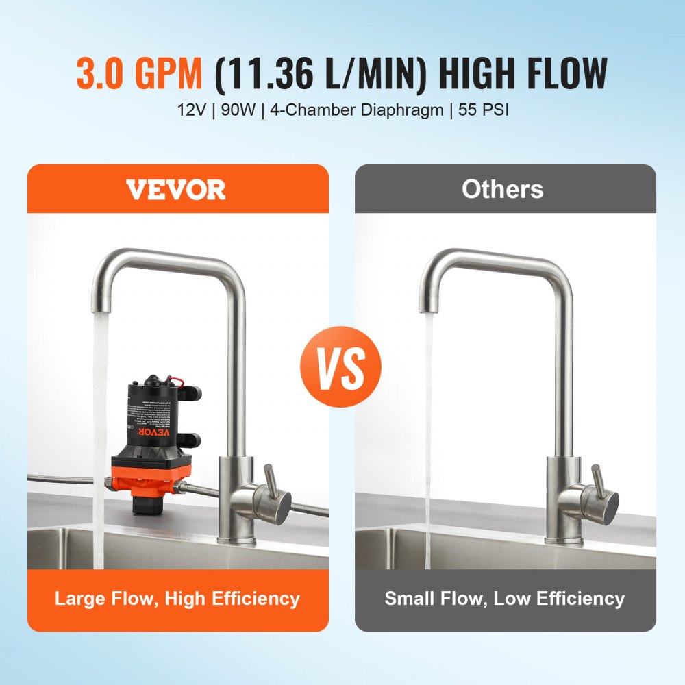 VEVOR 12V Diaphragm Pump, 3 GPM (11.36 L/min), 4-Chamber 12 Volt DC Water Pump with Automatic Pressure Switch 40-100