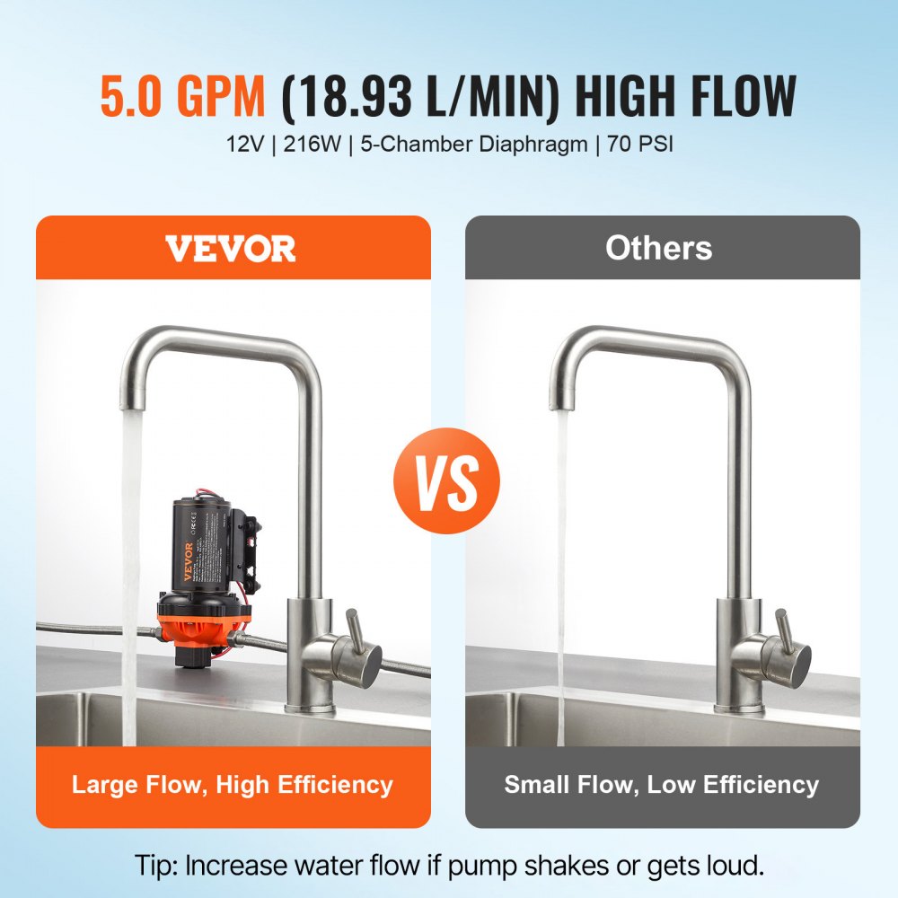 VEVOR 12V Diaphragm Pump 5 GPM (18.93 L/min) 5-Chamber 12Volt DC Water Pump, for RV Yacht Food Truck Camper Marine