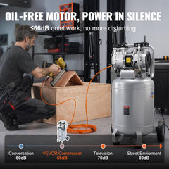 VEVOR 13 Gallon Air Compressor, 2HP 4.6 SCFM@90PSI Oil Free Air Compressor Tank, 66dB Ultra-Quiet Compressor for Tire