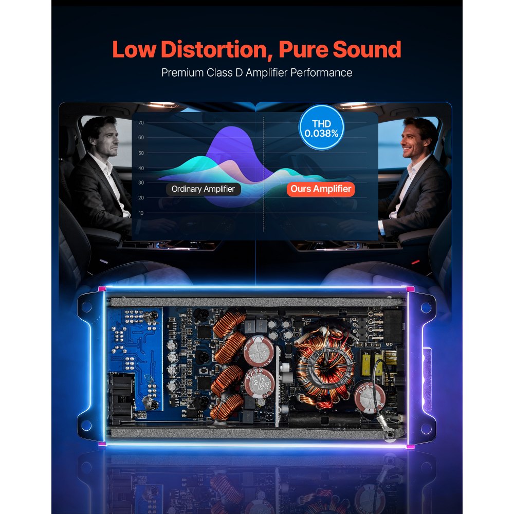 VEVOR 4 Channel Car Audio Amplifier 2 Ohm Stable Bridgeable Class D Full Range Amp Max Power 4 x 272W @ 4 Ohm / 4 x