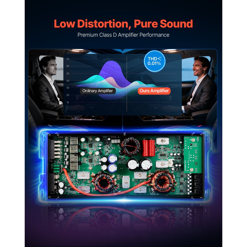 VEVOR Car Audio Amplifier, 5-Channel Bridgeable Car Amplifier, Multichannel Class D Stereo Amp, Max. 4 x 100W at 4 Ohms