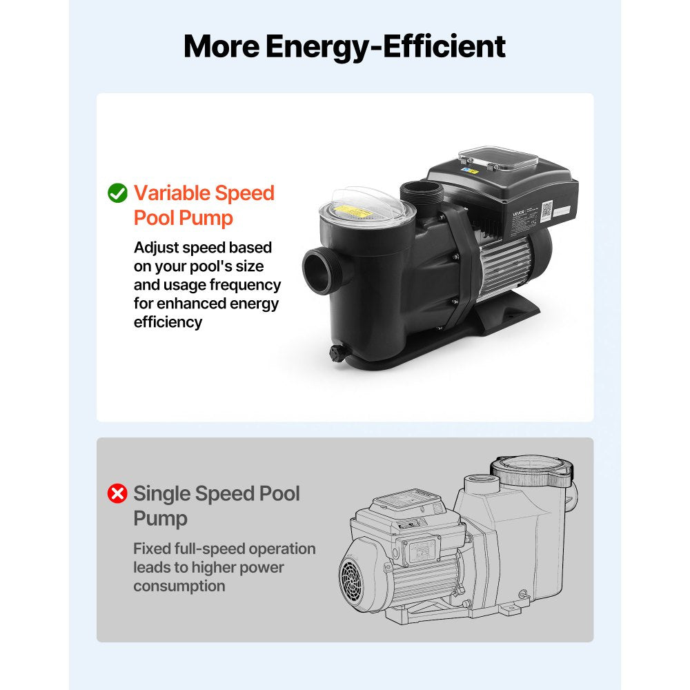 VEVOR Variable Speed Pool Pump, 1.5 HP, AC 220-240V, 115 GPM, In/Above Swimming Pool Pump with Filter Basket, Powerful