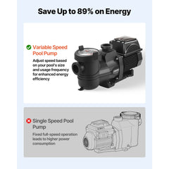 VEVOR Variable Speed Pool Pump, 1.5 HP, AC 220-240V, 132 GPM, In/Above Swimming Pool Pump with Filter Basket, Powerful