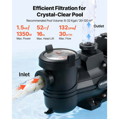 VEVOR Variable Speed Pool Pump, 1.5 HP, AC 220-240V, 132 GPM, In/Above Swimming Pool Pump with Filter Basket, Powerful