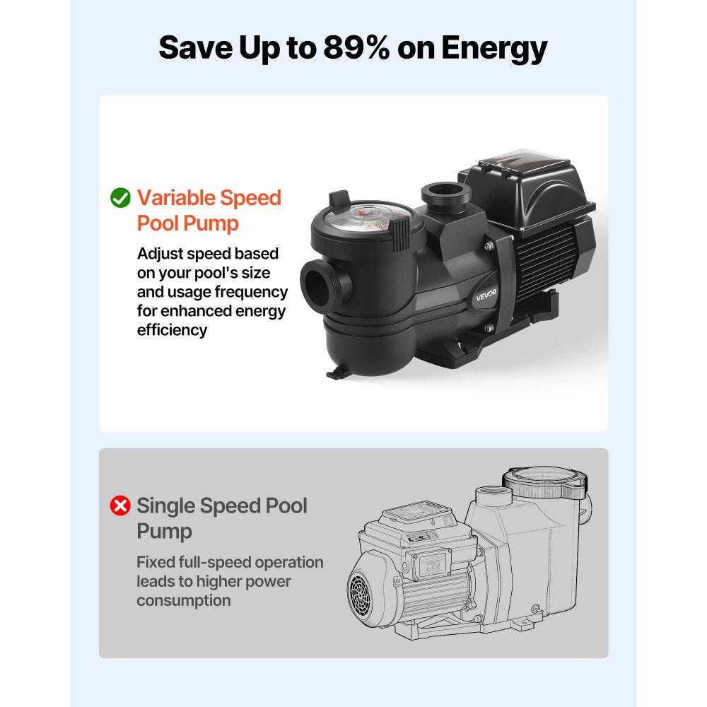 VEVOR Variable Speed Pool Pump, 2 HP, AC 220-240V, 145 GPM, In/Above Swimming Pool Pump with Filter Basket, Powerful