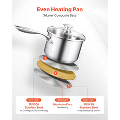 VEVOR 2.5 QT Saucepan with Steamer, Stainless Steel Saucepan with Glass Lid, Multipurpose Nonstick Stainless Steel