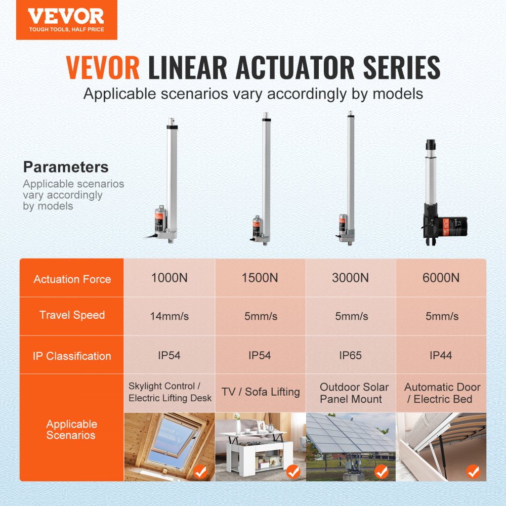 VEVOR Linear Actuator 12V, 12 Inch High Speed 0.55"/s Linear Actuator, 220lbs/1000N Linear Motion Actuator with