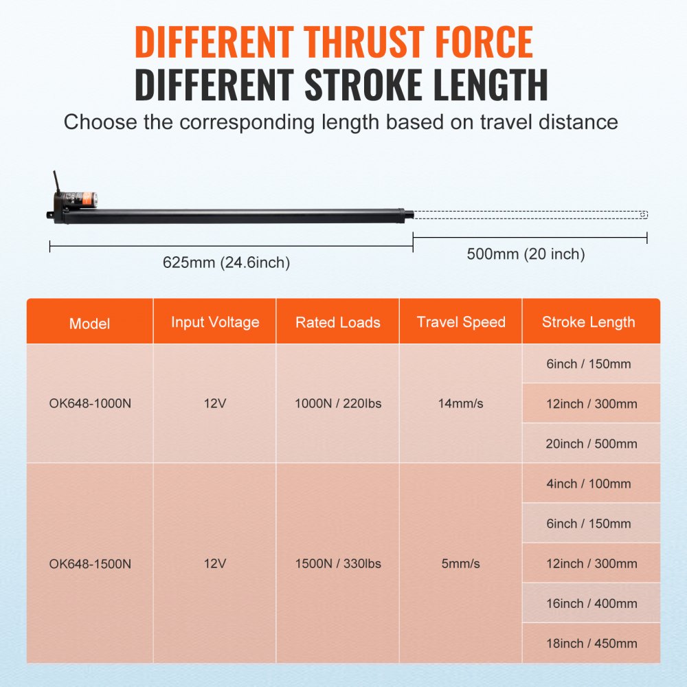 VEVOR Linear Actuator 12V, 20 Inch High Speed 0.55"/s Linear Actuator, 220lbs/1000N Linear Motion Actuator with