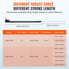 VEVOR Linear Actuator 12V, 20 Inch High Speed 0.55"/s Linear Actuator, 220lbs/1000N Linear Motion Actuator with