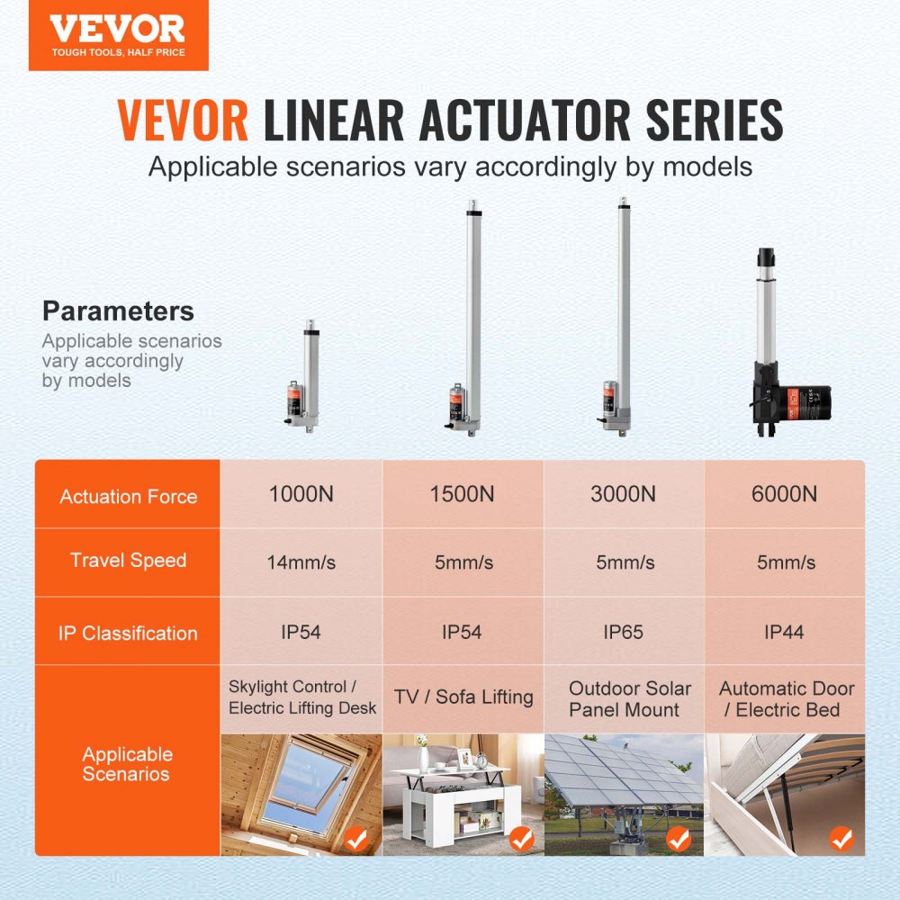 VEVOR Linear Actuator 12V, 6 Inch High Speed 0.55"/s Linear Actuator, 220lbs/1000N Linear Motion Actuator with Mounting