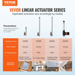 VEVOR Linear Actuator 12V, 6 Inch High Speed 0.55"/s Linear Actuator, 220lbs/1000N Linear Motion Actuator with Mounting