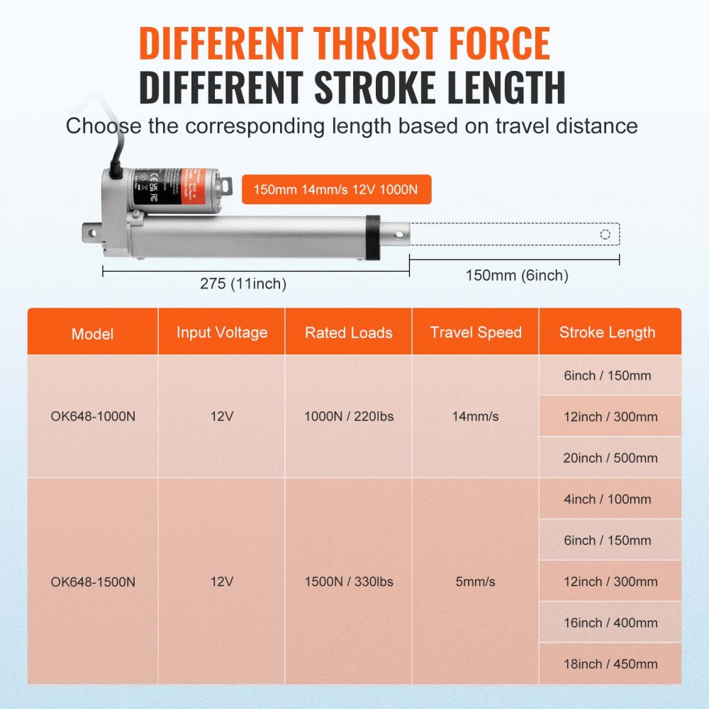 VEVOR Linear Actuator 12V, 6 Inch High Speed 0.55"/s Linear Actuator, 220lbs/1000N Linear Motion Actuator with Mounting