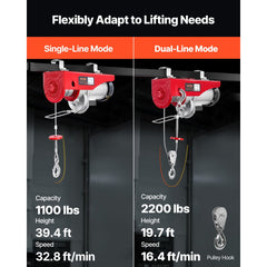 VEVOR 2200 lbs Wireless Attic Lift, 1600W 110V Electric Hoist with Wireless Remote Control, 40ft Single Cable Lifting