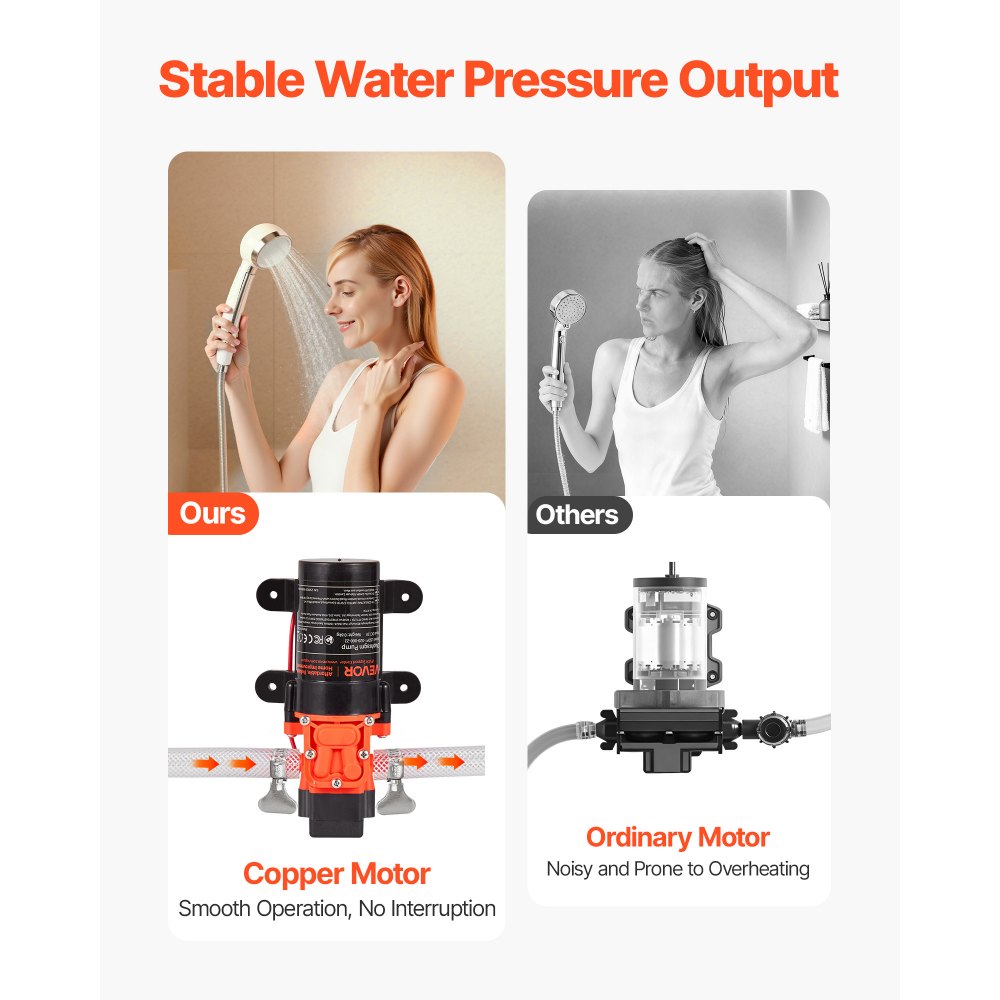 VEVOR Water Pressure Pump, 12V DC 1.2 GPM (4.5 L/min), 2-Chamber Self-Priming Diaphragm Water Pump with 2 Hose Clamps