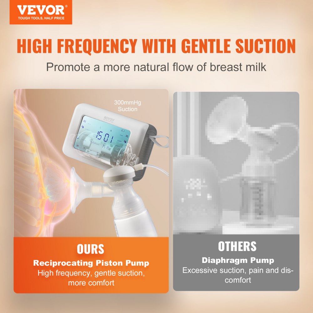 VEVOR Breast Pump, Single/Double Adjustable Electric Breast Pumps, 4 Modes & 9/15 Levels, Reciprocating Piston Pumps