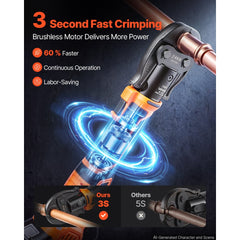 VEVOR 18V Electric Press Tool for 1/2", 3/4", 1", 1-1/4" Copper Pipes, 24KN Compact Pipe Crimping Tool Kit, Compatible