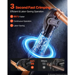 VEVOR Press Tool, 18V Electric Pipe Crimping Tool, 24KN Compact Stable Output, 360 ° Rotating Head, Straight-Style
