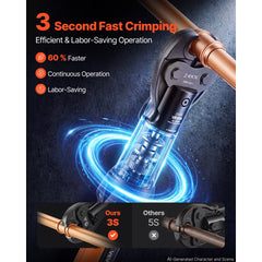 VEVOR 18V Press Tool with 4 Jaws for 1/2" 3/4" VUS Copper & VPF PEX Pipes, 24KN Compact Pipe Crimping Tool Kit