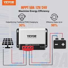 VEVOR 50A MPPT Solar Charge Controller, 12V / 24V Auto DC Input, Solar Panel Regulator Charger with Bluetooth Module