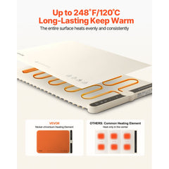 VEVOR Electric Warming Tray, Food Warming Mat for Buffet, Rollable & Portable Silicone Food Warmer with 9 Adjustable