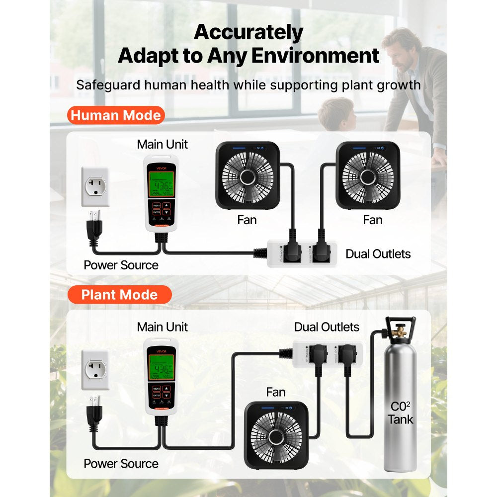 VEVOR Carbon Dioxide Monitoring Controller, Dual Outlets CO2 Monitor & Controller, Carbon Dioxide Sensor Day and Night