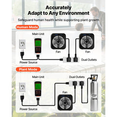 VEVOR Carbon Dioxide Monitoring Controller, Dual Outlets CO2 Monitor & Controller, Carbon Dioxide Sensor Day and Night