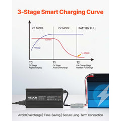 VEVOR 12V 20A Lithium Battery Charger, 14.6V, AC-DC LiFePO4 Smart Charger, with Anderson Connector, LED Indicator, 0V