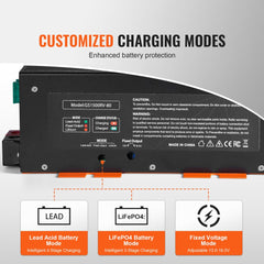 VEVOR RV Converter, 80 Amp, 110V AC to 12V DC RV Power Converter Battery Charger with 4 Stage Smart Charging 13V to