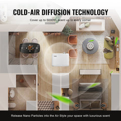 VEVOR Scent Air Machine, 850ml Bluetooth Smart Essential Oil Diffuser, 5000sq.ft Waterless HVAC Scent Diffuser with