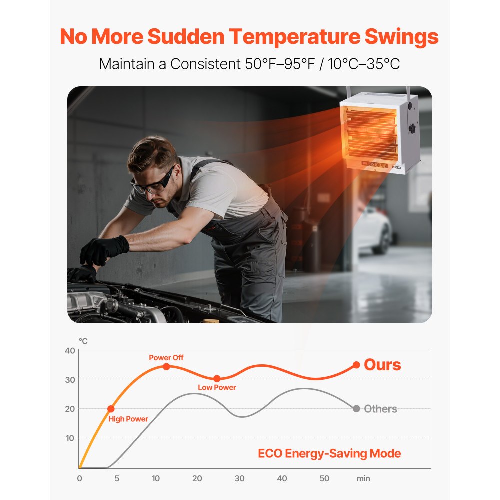 VEVOR Electric Garage Heater, 10000-Watt with Remote Control & 10 Hour Timer & Overheat Protection Wall/Ceiling Mounted