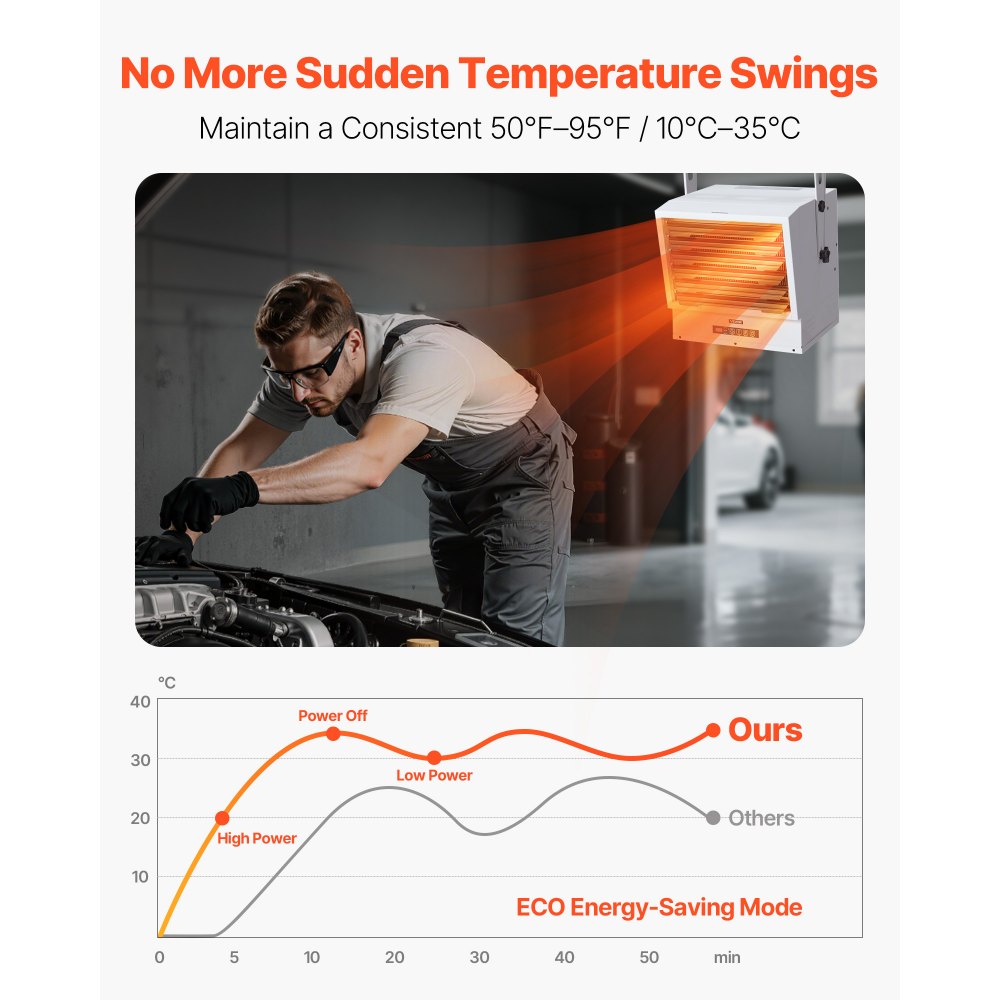 VEVOR Electric Garage Heater, 15000-Watt with Remote Control & 10 Hour Timer & Overheat Protection Wall/Ceiling Mounted