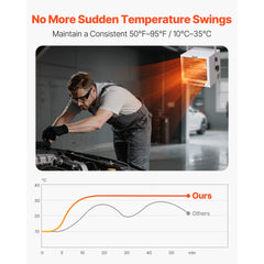 VEVOR Electric Garage Heater, 4800-Watt with Remote Control & 10 Hour Timer & Overheat Protection Wall/Ceiling Mounted
