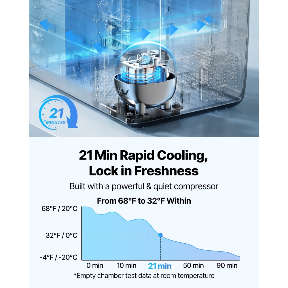VEVOR Car Refrigerator, DC 12/24V AC100-240V Compressor Electric Cooler, -4°F to 68°F Truck Refrigerator with APP