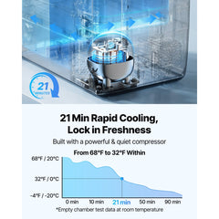 VEVOR Car Refrigerator, DC 12/24V AC100-240V Compressor Electric Cooler, -4°F to 68°F Truck Refrigerator with APP