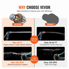 VEVOR Water Transfer Pump, 120V AC 360 GPH 1/10 HP, Portable Electric Utility Pump with 6 ft Suction Hose Kit, Carbon