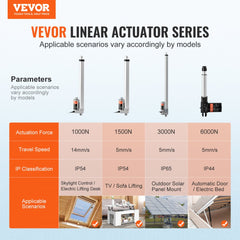 VEVOR Linear Actuator 12V, 12 Inch High Load 330lbs/1500N Linear Actuator, 0.19"/s Linear Motion Actuator with Mounting