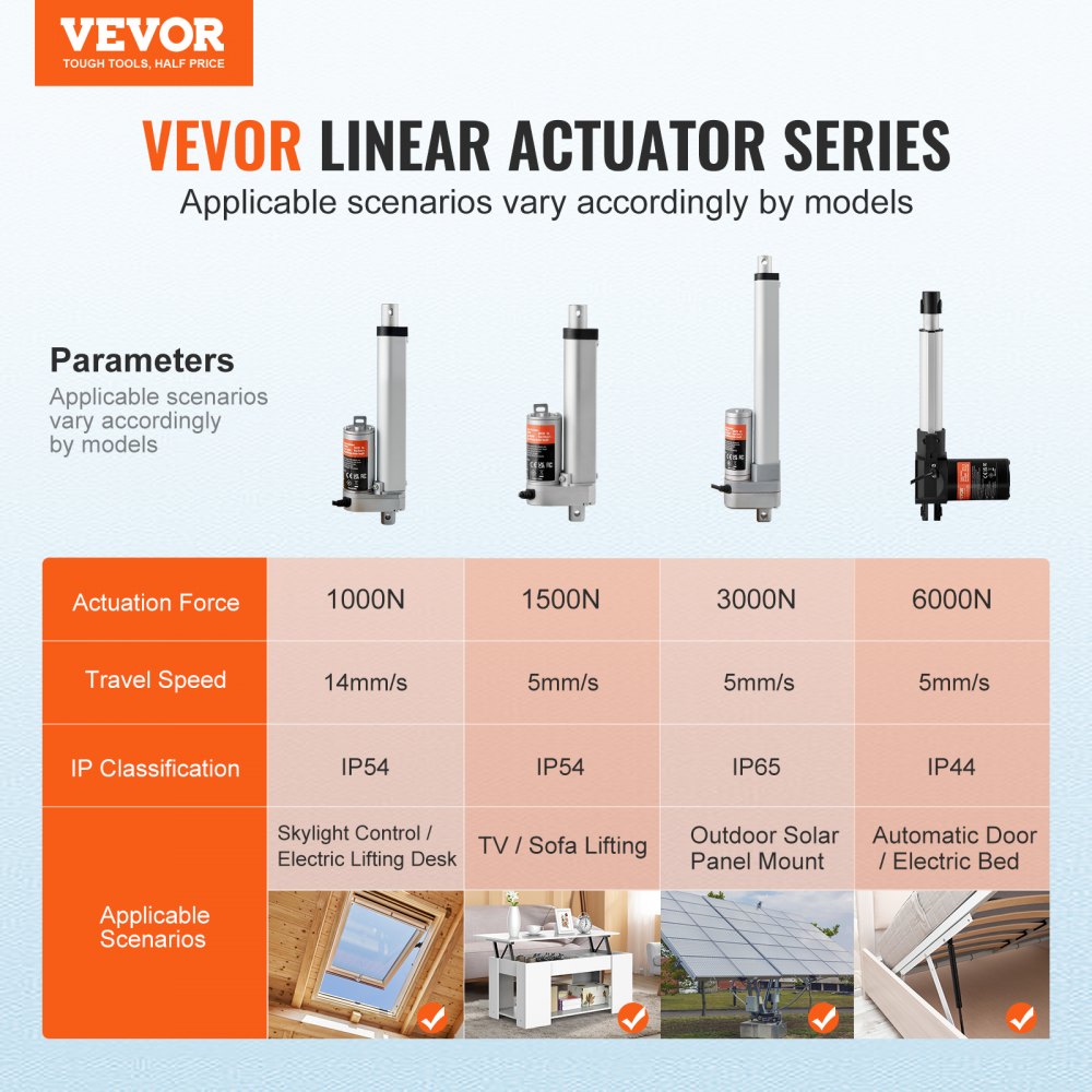 VEVOR Linear Actuator 12V, 4 Inch High Load 330lbs/1500N Linear Actuator, 0.19"/s Linear Motion Actuator with Mounting