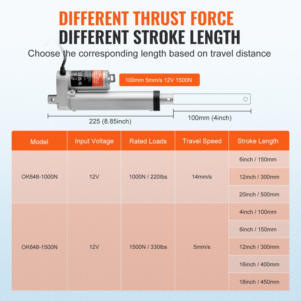 VEVOR Linear Actuator 12V, 4 Inch High Load 330lbs/1500N Linear Actuator, 0.19"/s Linear Motion Actuator with Mounting