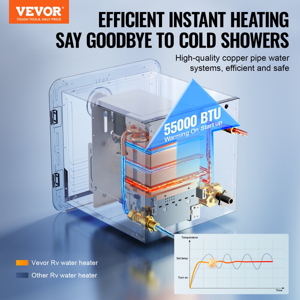 VEVOR RV Tankless Water Heater, Instant Shower with 15 x 15 inches White Door and Remote Controller, 55000BTU Optimized