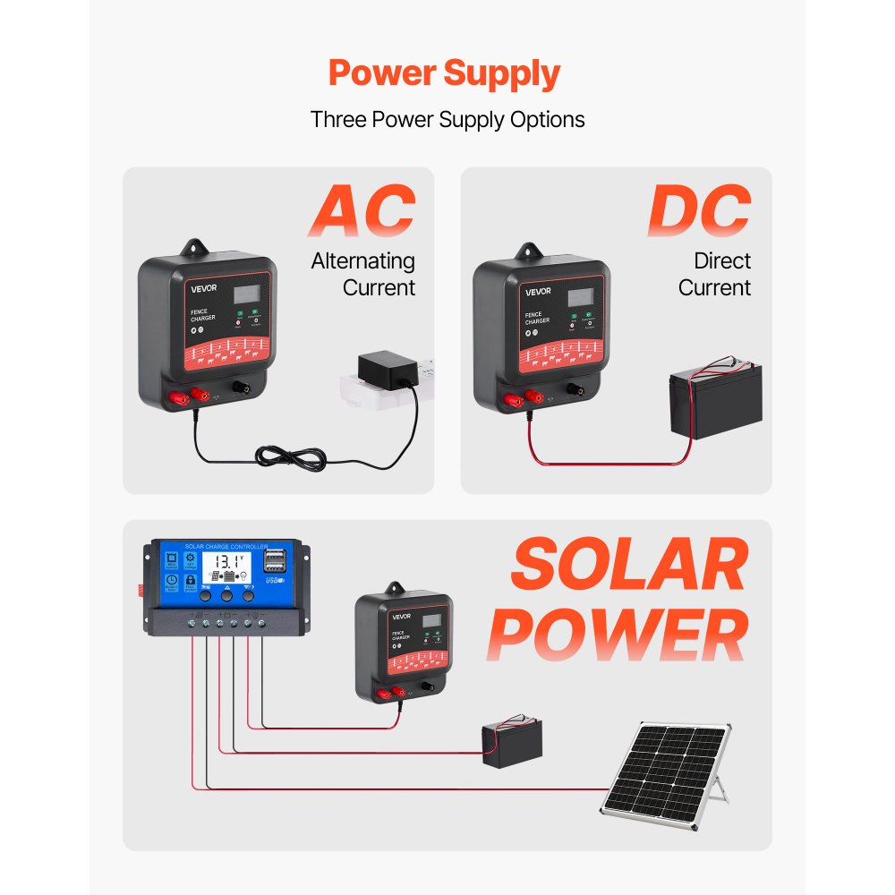 VEVOR Multi-Powered Electric Fence Charger, 2J/3J/5J, Electric Fence Energizer with Real-Time LED Display, 6.2 Miles