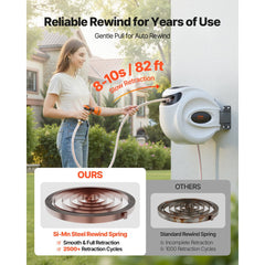 VEVOR Retractable Hose Reel, 84 ft x 5/8 inch, 180° Swivel Bracket Wall-Mounted, Garden Water Hose Reel with 9-Pattern