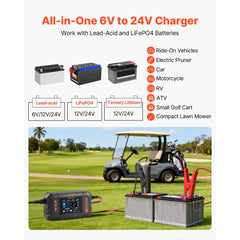VEVOR Smart Battery Charger, 25A, 6V 12V 24V Ternary Lithium LiFePO4 Lead-Acid (Gel/AGM) Battery Charger, with 3.4-Inch
