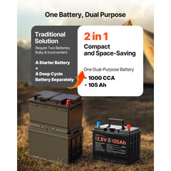 VEVOR 12V 105Ah Dual Purpose LiFePO4 Lithium Battery, 1000 CCA Group 24, Lithium-ion Starter Battery Plus Deep Cycle