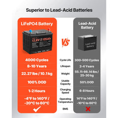 VEVOR 12V 105Ah Dual Purpose LiFePO4 Lithium Battery, 1000 CCA Group 24, Lithium-ion Starter Battery Plus Deep Cycle