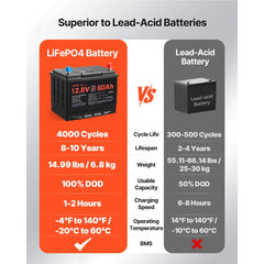 VEVOR 12V 60Ah Dual Purpose LiFePO4 Lithium Battery, 800 CCA Group 24, Lithium-ion Starter Battery Plus Deep Cycle