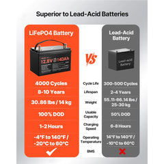 VEVOR 12V 140Ah Dual Purpose LiFePO4 Lithium Battery, 1000 CCA Group 31, Lithium-ion Starter Battery Plus Deep Cycle
