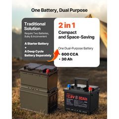 VEVOR 12V 30Ah Dual Purpose LiFePO4 Lithium Battery, 600 CCA Group 47, Car Start-Stop Lithium-ion Starter Battery Plus