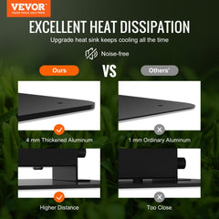 VEVOR LED Grow Light, 400W Full Spectrum Dimmable, High Yield Samsung 2B1B Diodes Growing Lamp for Indoor Plants