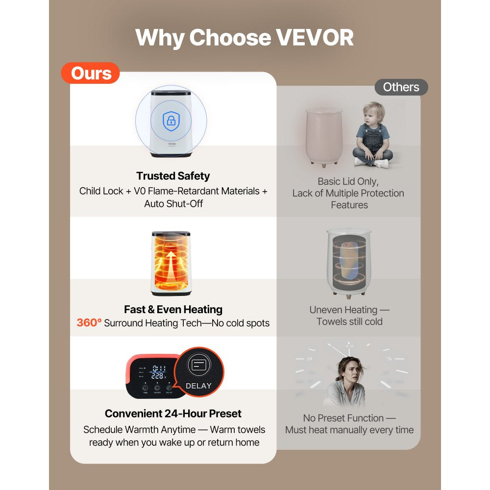 VEVOR Towel Warmers for Bathroom, Towel Warmer Bucket with Child Lock & High-Temp Indicator & 24H Delay Timer & Auto