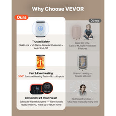 VEVOR Towel Warmers for Bathroom, Towel Warmer Bucket with Child Lock & High-Temp Indicator & 24H Delay Timer & Auto